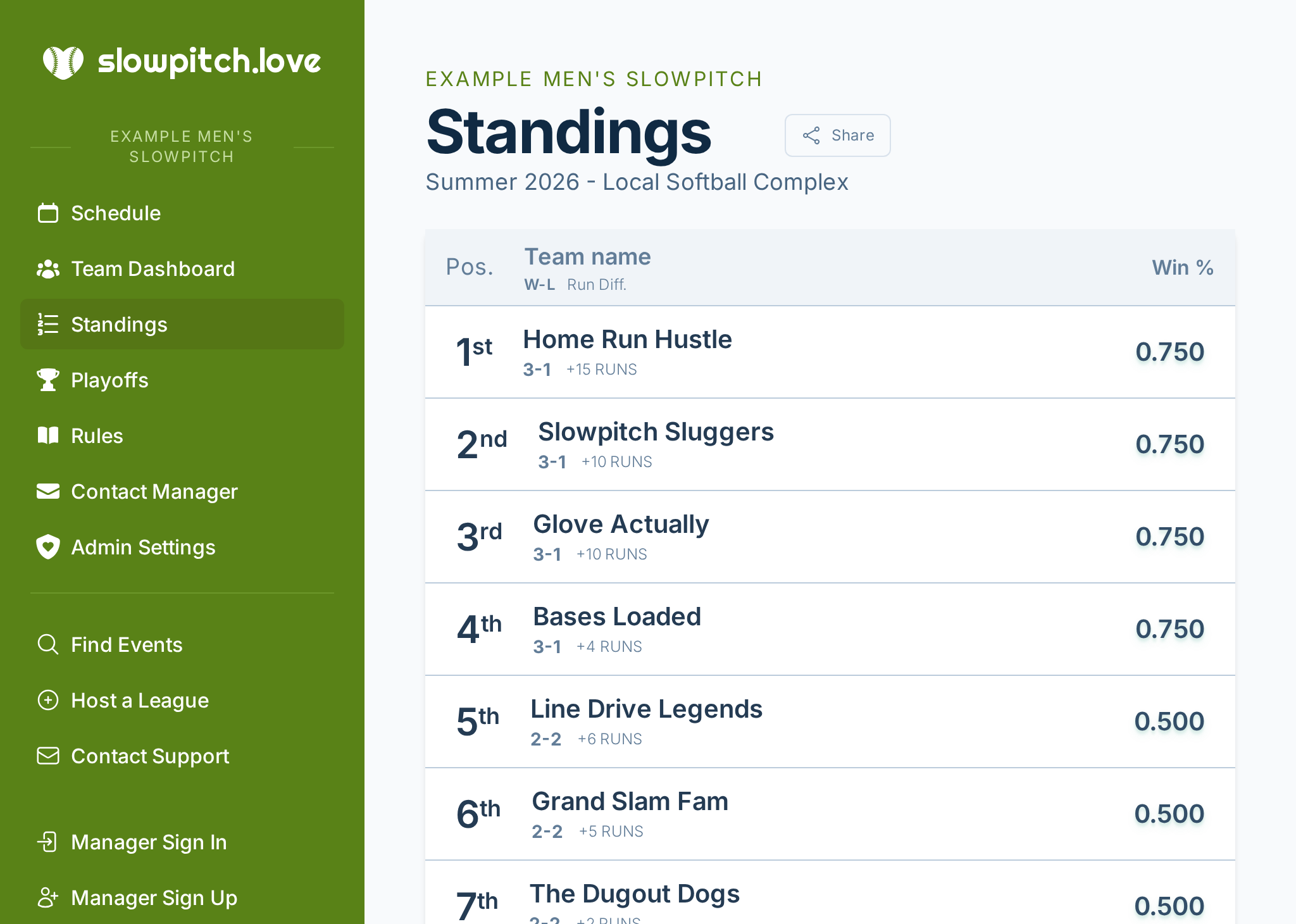 A screenshot of a team dashboard, showing their stats, standings, and personalized schedule