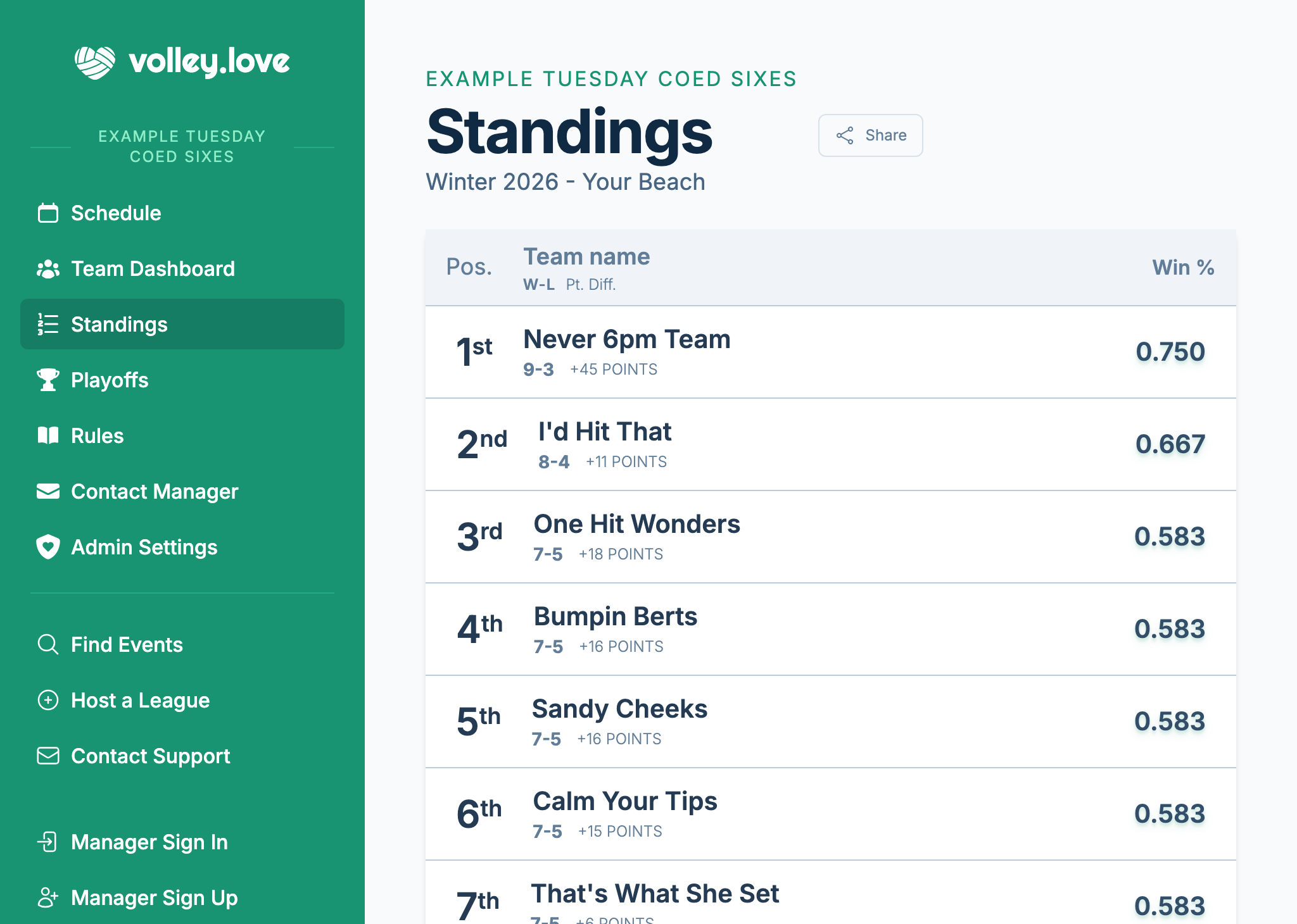 A screenshot of a team dashboard, showing their stats, standings, and personalized schedule